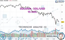 SOLANA - SOL/USD - 15 min.