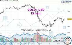 GOLD - USD - 15 min.