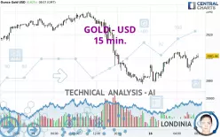 GOLD - USD - 15 min.