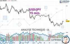 USD/JPY - 15 min.