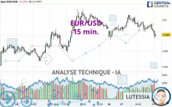 EUR/USD - 15 min.