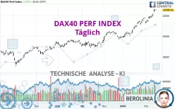 DAX40 PERF INDEX - Diario