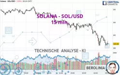 SOLANA - SOL/USD - 15 min.