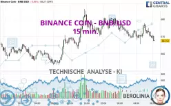 BINANCE COIN - BNB/USD - 15 min.