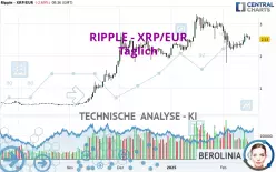 RIPPLE - XRP/EUR - Diario