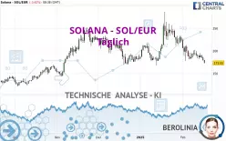 SOLANA - SOL/EUR - Giornaliero