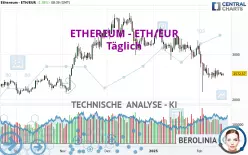 ETHEREUM - ETH/EUR - Diario