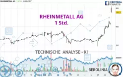 RHEINMETALL AG - 1H