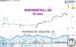 RHEINMETALL AG - 15 min.