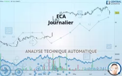 ECA - Journalier