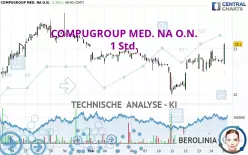 COMPUGROUP MED. NA O.N. - 1H