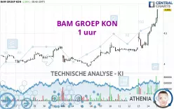 BAM GROEP KON - 1 uur