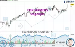 FORFARMERS - Dagelijks