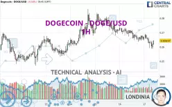 DOGECOIN - DOGE/USD - 1H