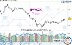 JPY/CZK - 1 uur