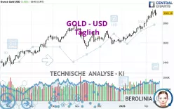 GOLD - USD - Diario