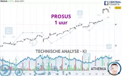 PROSUS - 1 Std.