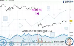 SOITEC - 1H