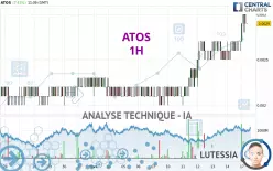 ATOS - 1H