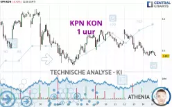 KPN KON - 1 Std.