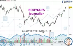 BOUYGUES - Journalier