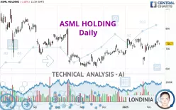 ASML HOLDING - Daily