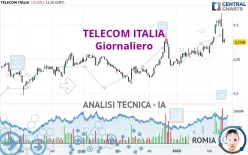 TELECOM ITALIA - Dagelijks