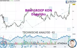 BAM GROEP KON - Täglich