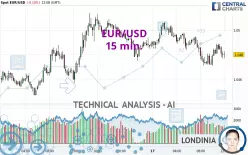 EUR/USD - 15 min.