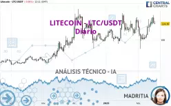 LITECOIN - LTC/USDT - Diario