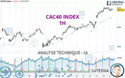 CAC40 INDEX - 1 uur