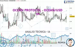 OCEAN PROTOCOL - OCEAN/USD - 1H