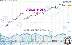 AEX25 INDEX - 1H