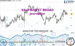 KAUFMAN ET BROAD - Journalier