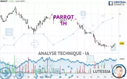 PARROT - 1 uur