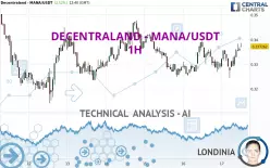 DECENTRALAND - MANA/USDT - 1H