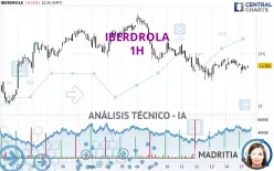 IBERDROLA - 1H