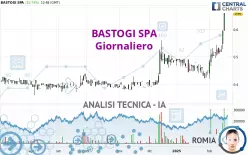 BASTOGI SPA - Giornaliero