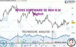 ATOSS SOFTWARE SE INH O.N - Täglich