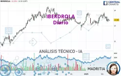 IBERDROLA - Diario