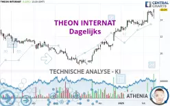 THEON INTERNAT - Täglich