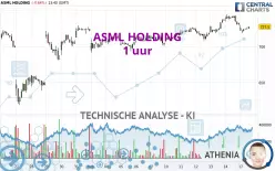 ASML HOLDING - 1 uur