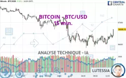 BITCOIN - BTC/USD - 15 min.