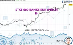 STXE 600 BANKS EUR (PRICE) - 1H