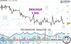 DKK/HUF - 1 Std.