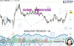 SUSHISWAP - SUSHI/USD - 1H