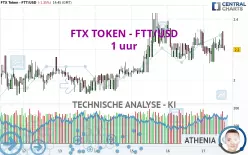 FTX TOKEN - FTT/USD - 1 Std.