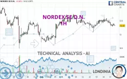 NORDEX SE O.N. - 1H