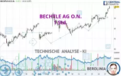 BECHTLE AG O.N. - 1 Std.