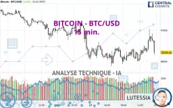 BITCOIN - BTC/USD - 15 min.